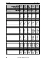 Предварительный просмотр 58 страницы NEC uPD72257 Preliminary User'S Manual