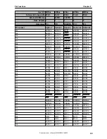 Предварительный просмотр 59 страницы NEC uPD72257 Preliminary User'S Manual