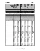 Предварительный просмотр 61 страницы NEC uPD72257 Preliminary User'S Manual