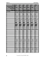 Предварительный просмотр 62 страницы NEC uPD72257 Preliminary User'S Manual