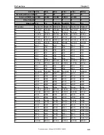 Предварительный просмотр 63 страницы NEC uPD72257 Preliminary User'S Manual