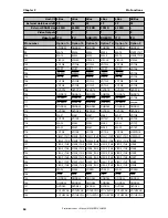 Предварительный просмотр 64 страницы NEC uPD72257 Preliminary User'S Manual