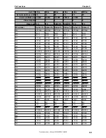 Предварительный просмотр 65 страницы NEC uPD72257 Preliminary User'S Manual