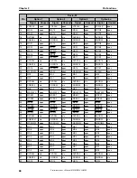 Предварительный просмотр 68 страницы NEC uPD72257 Preliminary User'S Manual