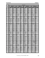 Предварительный просмотр 69 страницы NEC uPD72257 Preliminary User'S Manual