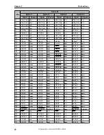 Предварительный просмотр 70 страницы NEC uPD72257 Preliminary User'S Manual