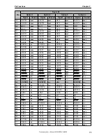 Предварительный просмотр 71 страницы NEC uPD72257 Preliminary User'S Manual