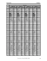 Предварительный просмотр 73 страницы NEC uPD72257 Preliminary User'S Manual