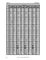 Предварительный просмотр 74 страницы NEC uPD72257 Preliminary User'S Manual