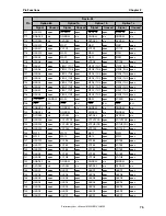 Предварительный просмотр 75 страницы NEC uPD72257 Preliminary User'S Manual