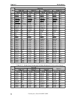 Предварительный просмотр 76 страницы NEC uPD72257 Preliminary User'S Manual