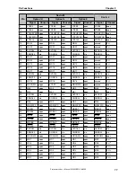 Предварительный просмотр 77 страницы NEC uPD72257 Preliminary User'S Manual