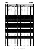 Предварительный просмотр 78 страницы NEC uPD72257 Preliminary User'S Manual