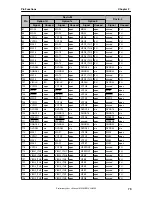 Предварительный просмотр 79 страницы NEC uPD72257 Preliminary User'S Manual