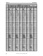 Предварительный просмотр 80 страницы NEC uPD72257 Preliminary User'S Manual