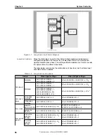 Предварительный просмотр 96 страницы NEC uPD72257 Preliminary User'S Manual