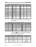 Предварительный просмотр 102 страницы NEC uPD72257 Preliminary User'S Manual