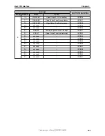 Предварительный просмотр 121 страницы NEC uPD72257 Preliminary User'S Manual