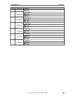 Предварительный просмотр 257 страницы NEC uPD72257 Preliminary User'S Manual