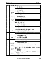 Предварительный просмотр 259 страницы NEC uPD72257 Preliminary User'S Manual