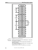 Предварительный просмотр 296 страницы NEC uPD72257 Preliminary User'S Manual