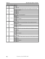 Предварительный просмотр 318 страницы NEC uPD72257 Preliminary User'S Manual