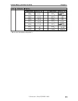 Предварительный просмотр 325 страницы NEC uPD72257 Preliminary User'S Manual