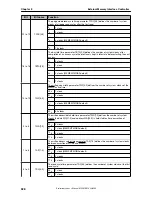 Предварительный просмотр 328 страницы NEC uPD72257 Preliminary User'S Manual