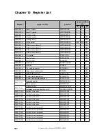 Предварительный просмотр 332 страницы NEC uPD72257 Preliminary User'S Manual