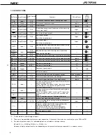 Preview for 6 page of NEC uPD75P308 Datasheet