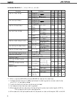 Preview for 18 page of NEC uPD75P308 Datasheet