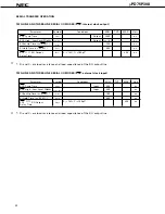 Preview for 20 page of NEC uPD75P308 Datasheet