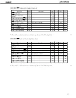 Preview for 21 page of NEC uPD75P308 Datasheet