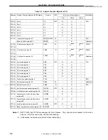 Preview for 58 page of NEC UPD789022 User Manual