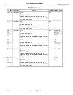 Preview for 70 page of NEC UPD789022 User Manual