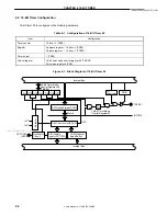 Preview for 94 page of NEC UPD789026 Series User Manual