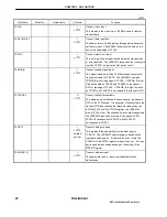 Предварительный просмотр 20 страницы NEC UPD98413 User Manual