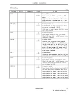 Предварительный просмотр 21 страницы NEC UPD98413 User Manual