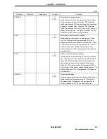 Предварительный просмотр 25 страницы NEC UPD98413 User Manual