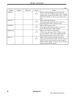 Предварительный просмотр 28 страницы NEC UPD98413 User Manual