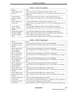 Предварительный просмотр 153 страницы NEC UPD98413 User Manual