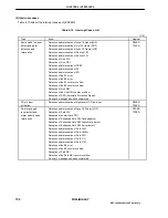 Предварительный просмотр 154 страницы NEC UPD98413 User Manual