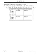 Предварительный просмотр 156 страницы NEC UPD98413 User Manual