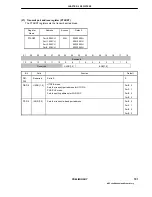 Предварительный просмотр 191 страницы NEC UPD98413 User Manual