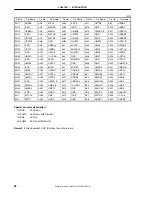 Preview for 36 page of NEC uPD98502 User Manual