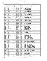 Preview for 50 page of NEC uPD98502 User Manual