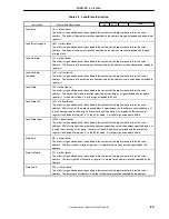 Preview for 69 page of NEC uPD98502 User Manual