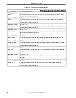 Предварительный просмотр 74 страницы NEC uPD98502 User Manual