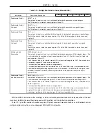 Предварительный просмотр 76 страницы NEC uPD98502 User Manual