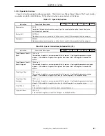 Preview for 81 page of NEC uPD98502 User Manual